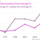 Image for article titled Why the US might want to encourage wealth inequality